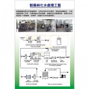 制藥純化水處理工藝
